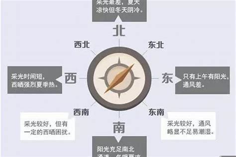 东南朝向|房屋各个朝向的优缺点